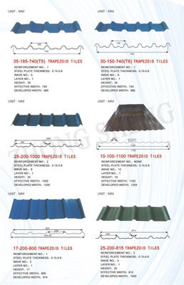 0.14mm 0.15mm 0.20mm 0.22mm Χρώμα Ζιγκ PPGI PPGL Σκωτισμένα φύλλα στέγης για μηδενικό ελάχιστο σπαγκλ και ανοχή ± 1%