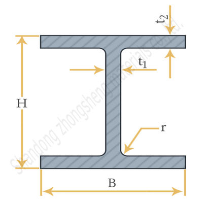 Ζεστή έλαση H-Beam SN490B Grade 60x16x8 Δυνατότητα φλάντζης 7-34mm Μέγεθος 6-12m για δομικά υλικά κατασκευής